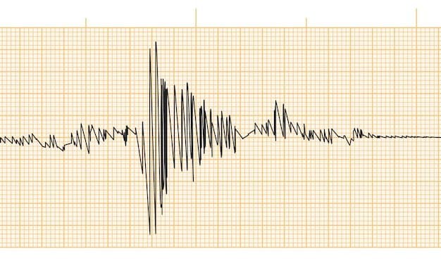 9.0 or above earthquake before 2027?