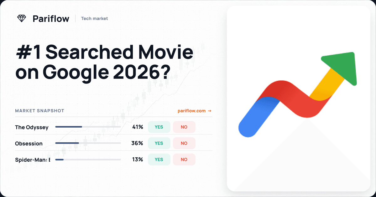 #1 Searched Movie on Google 2026?
