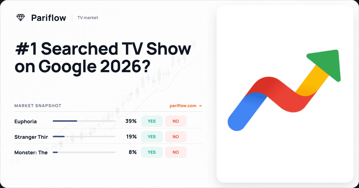#1 Searched TV Show on Google 2026?