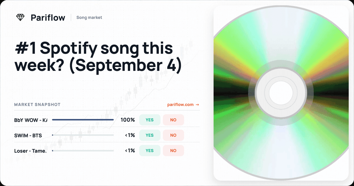 #1 Spotify song this week? (September 4)