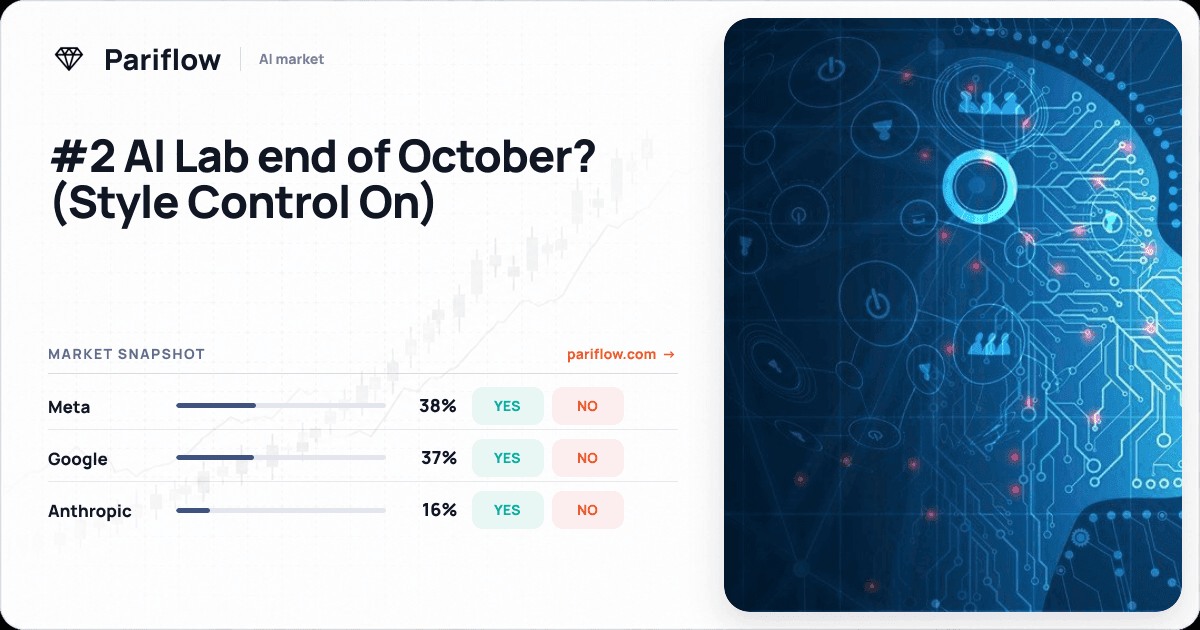 #2 AI Lab end of October? (Style Control On)