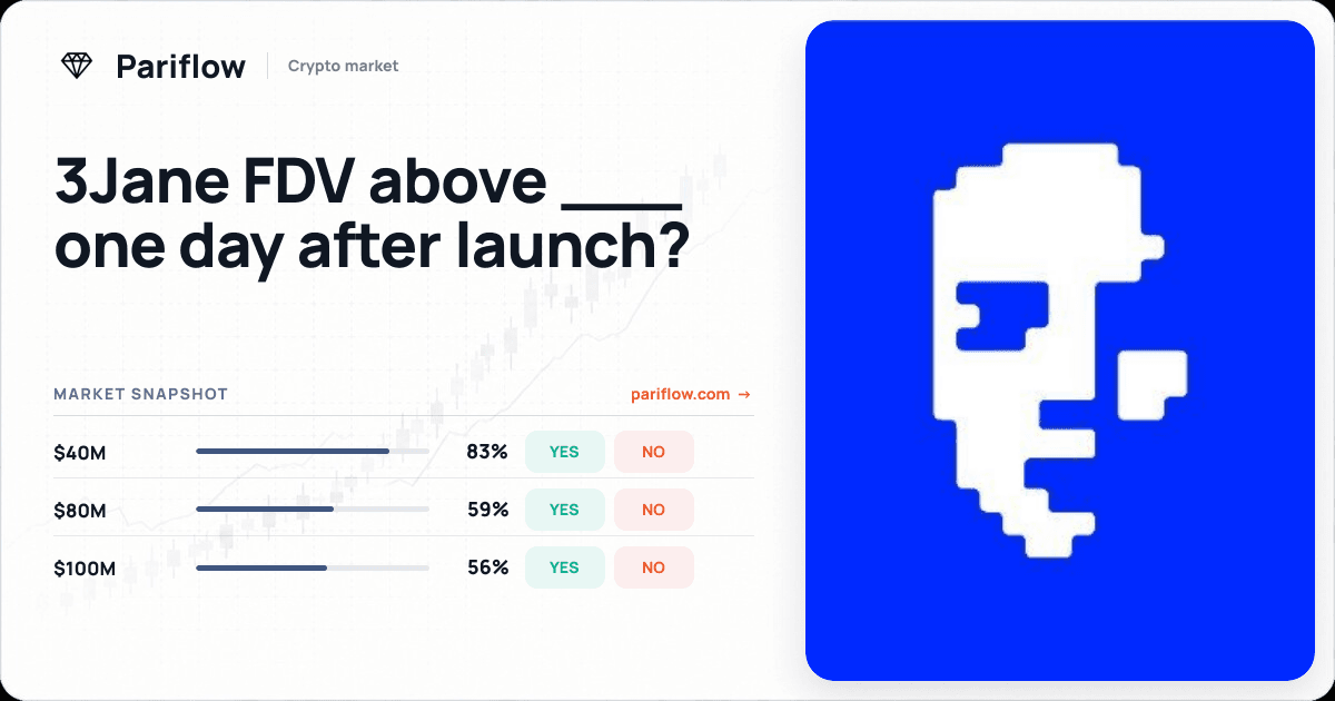3Jane FDV above ___ one day after launch?