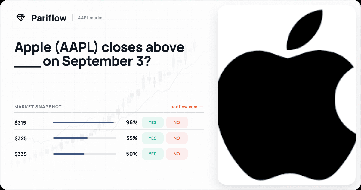 Apple (AAPL) closes above ___ on September 3?