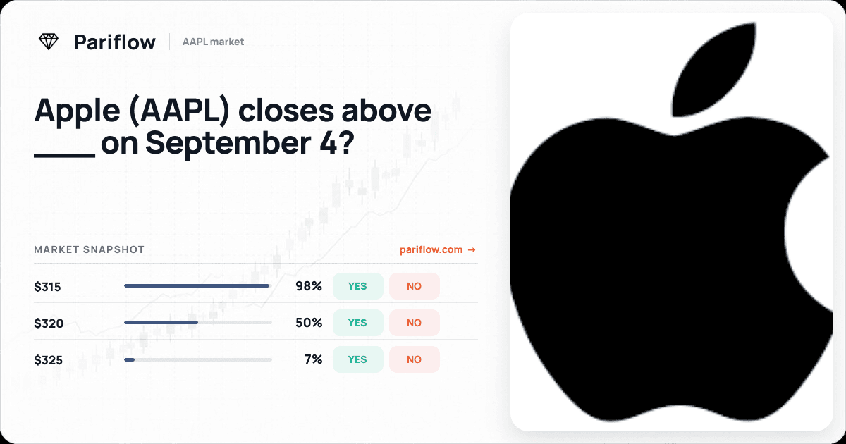 Apple (AAPL) closes above ___ on September 4?