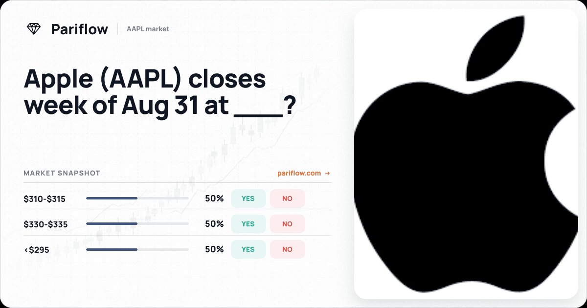 Apple (AAPL) closes week of Aug 31 at ___?