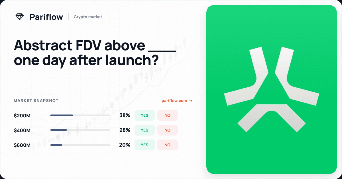 Abstract FDV above ___ one day after launch?