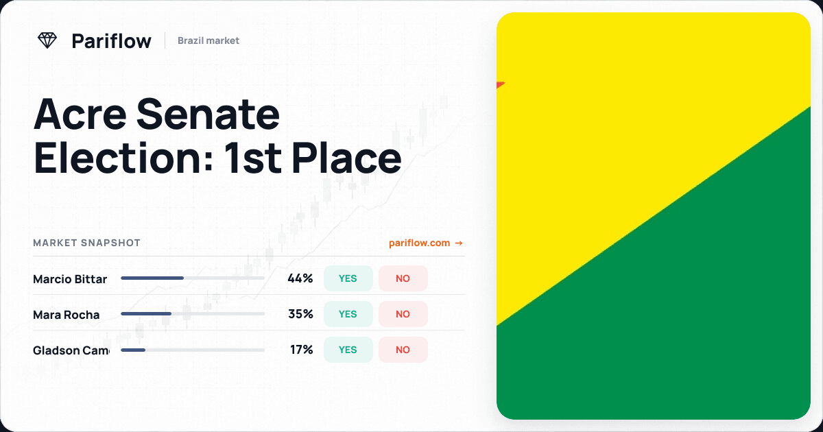 Acre Senate Election: 1st Place