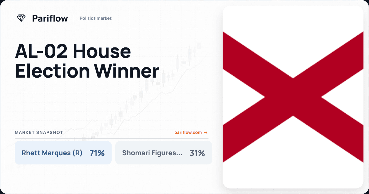 AL-02 House Election Winner