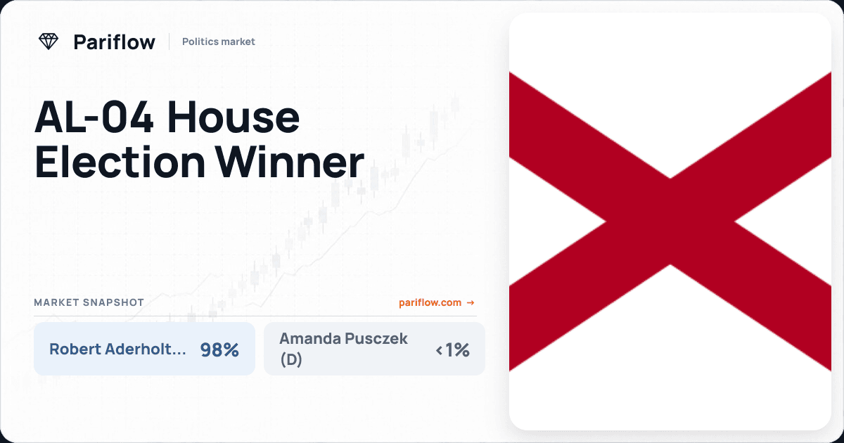 AL-04 House Election Winner