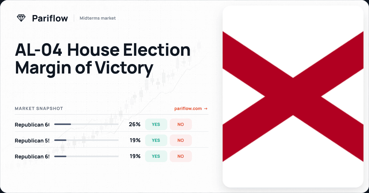 AL-04 House Election Margin of Victory