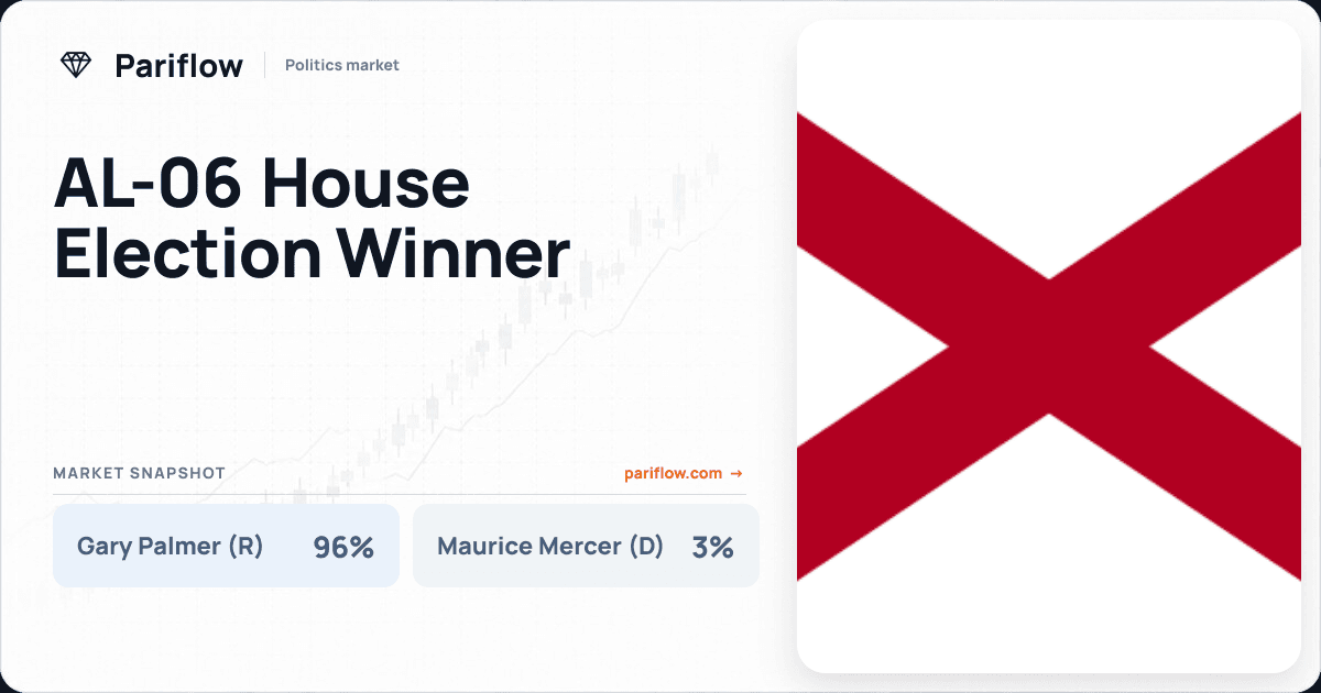AL-06 House Election Winner