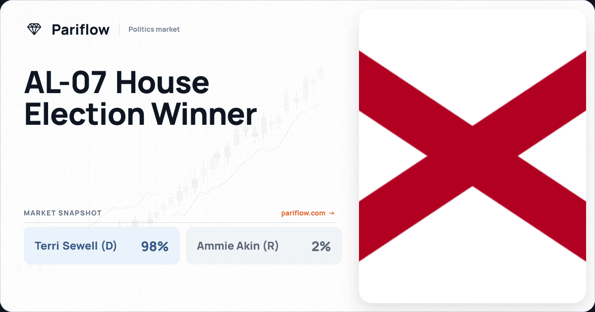 AL-07 House Election Winner