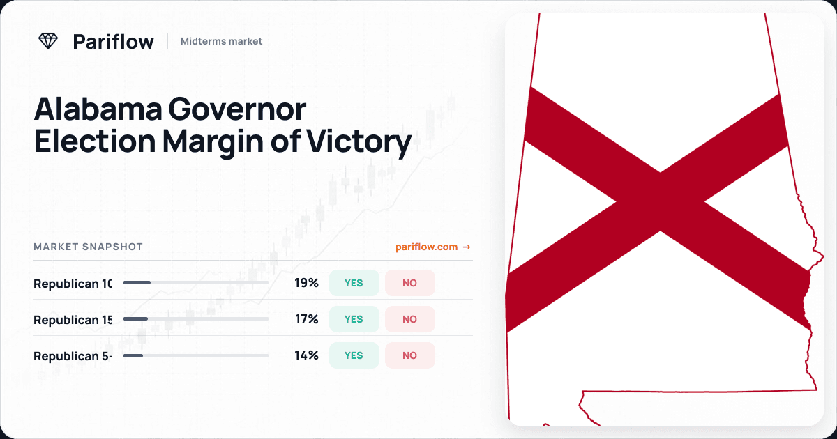 Alabama Governor Election Margin of Victory