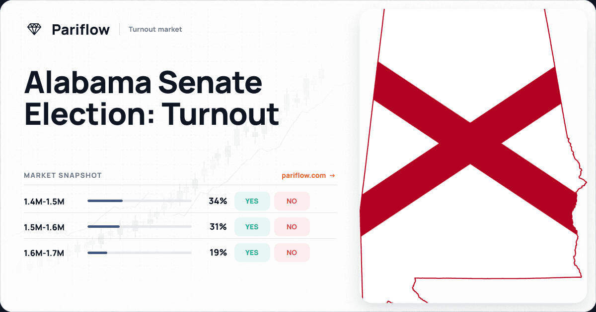 Alabama Senate Election: Turnout