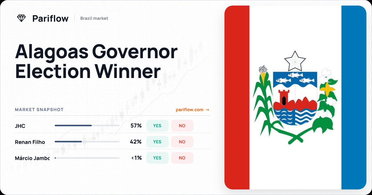 Alagoas Governor Election Winner