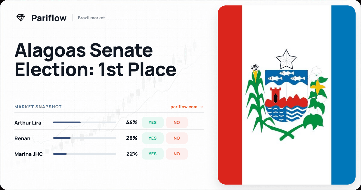 Alagoas Senate Election: 1st Place