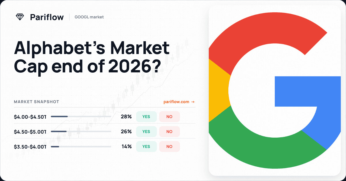 Alphabet’s Market Cap end of 2026?