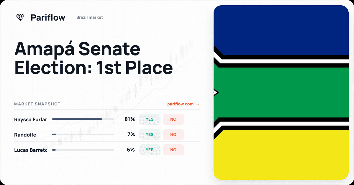 Amapá Senate Election: 1st Place