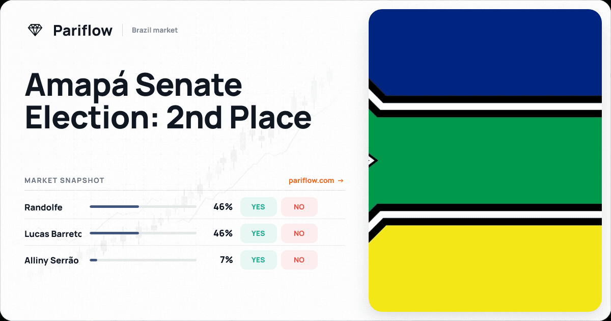 Amapá Senate Election: 2nd Place