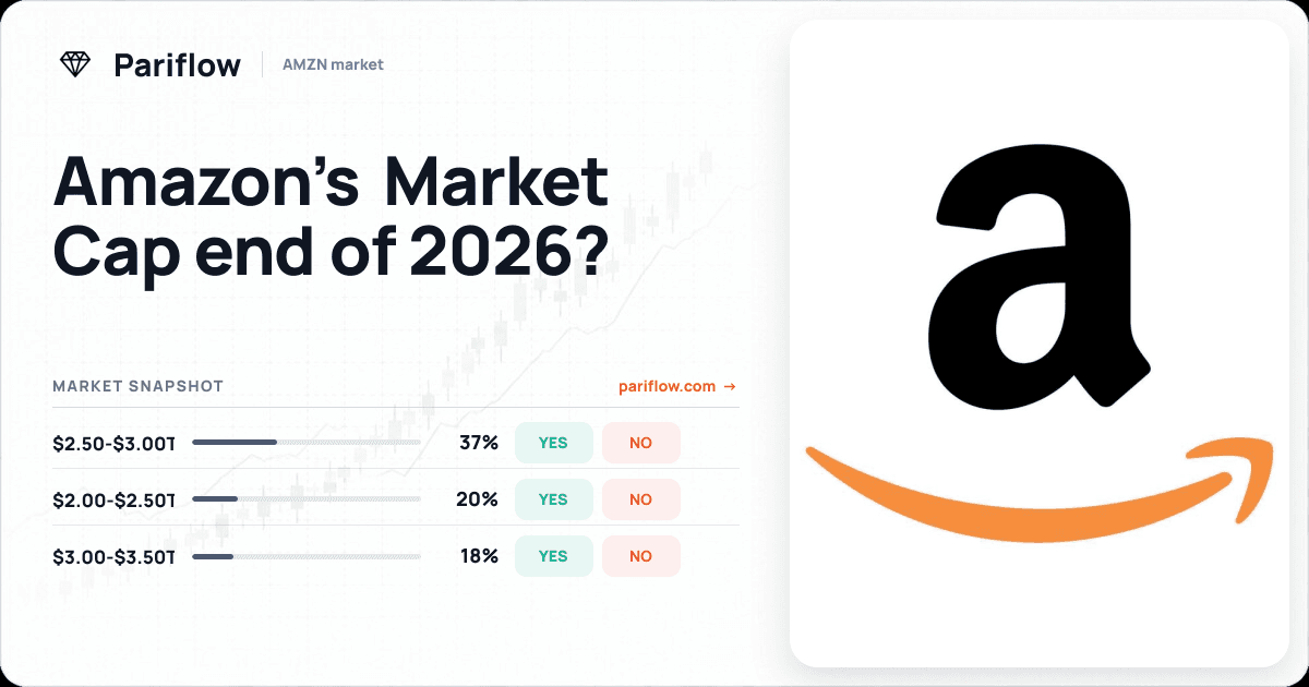 Amazon’s Market Cap end of 2026?
