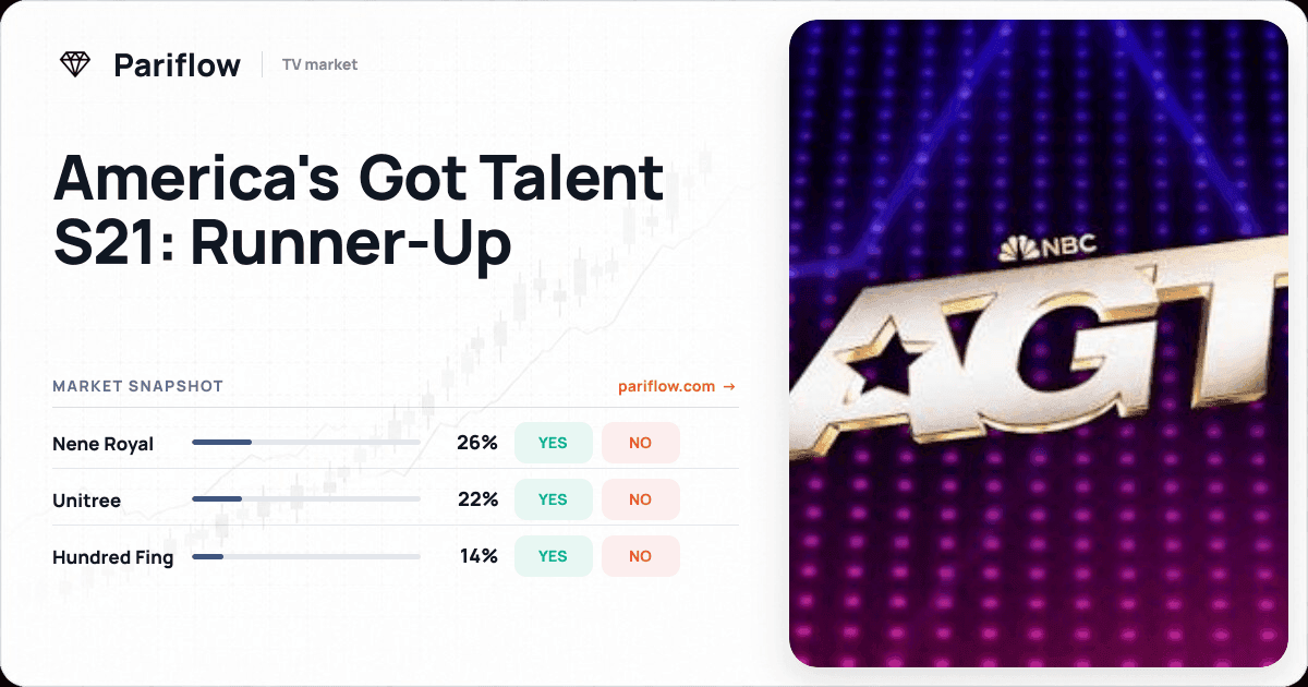 America's Got Talent S21: Runner-Up