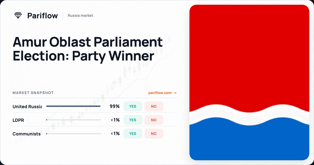 Amur Oblast Parliament Election: Party Winner