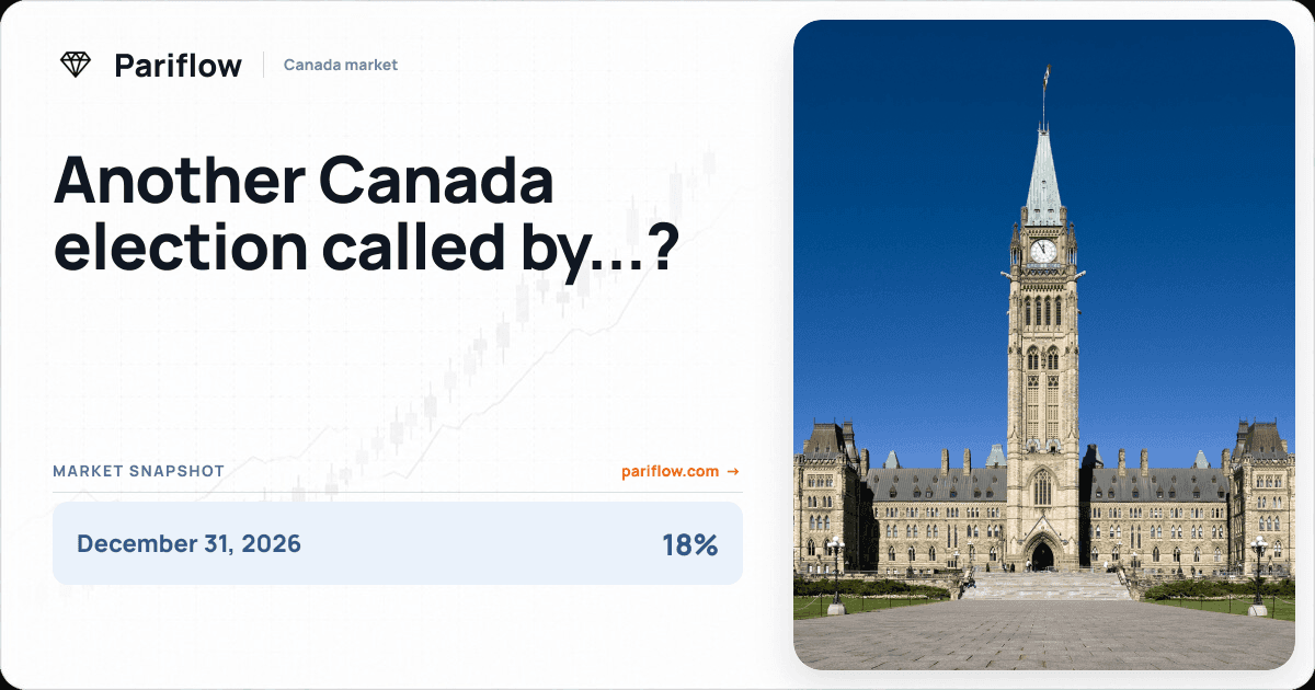 Another Canada election called by...?