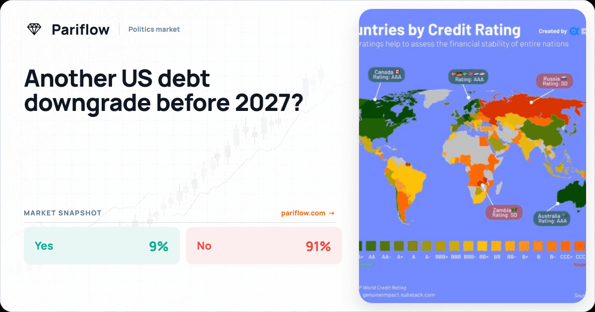 Another US debt downgrade before 2027?