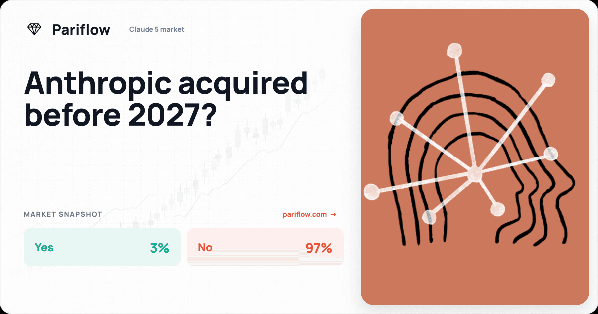 Anthropic acquired before 2027?