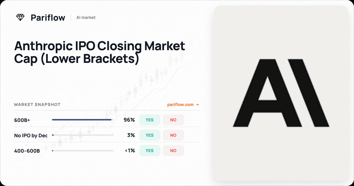 Anthropic IPO Closing Market Cap (Lower Brackets)