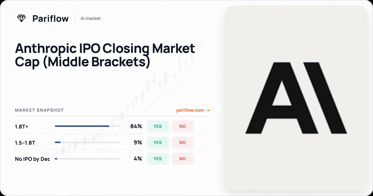 Anthropic IPO Closing Market Cap (Middle Brackets)