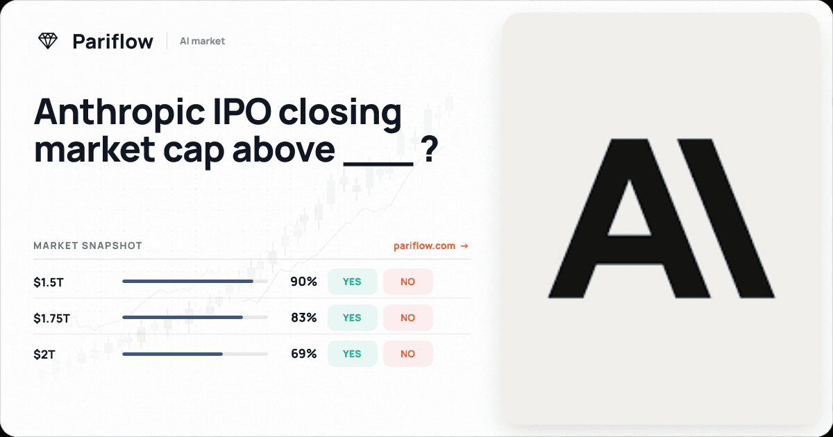 Anthropic IPO closing market cap above ___ ?