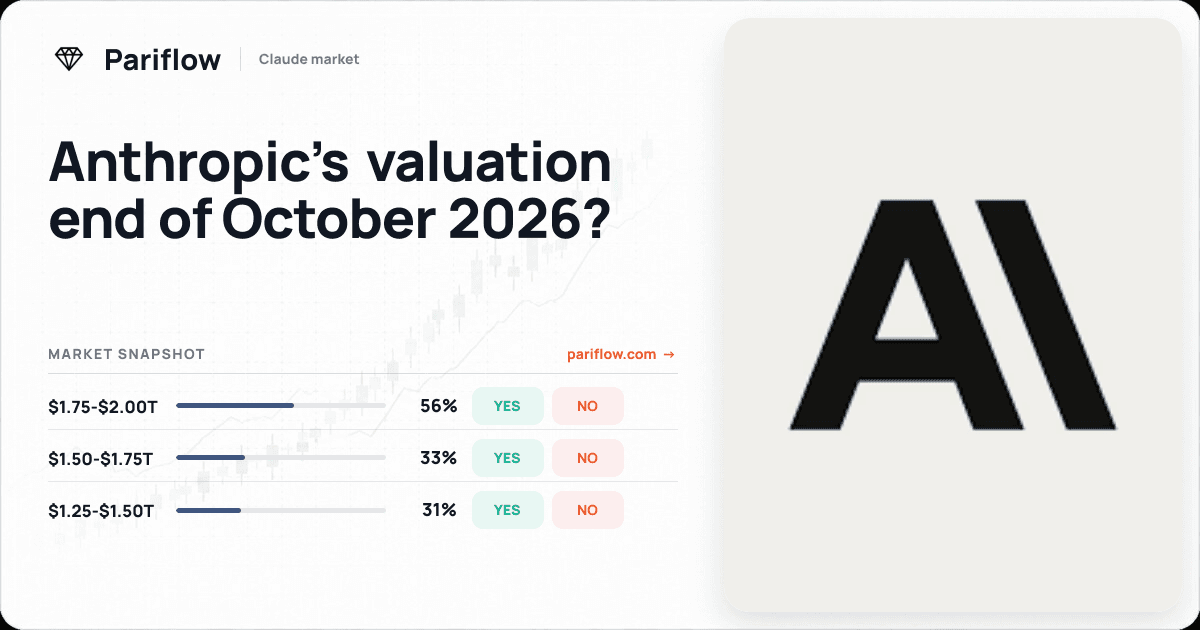 Anthropic’s valuation end of October 2026?