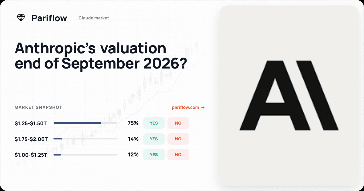 Anthropic’s valuation end of September 2026?