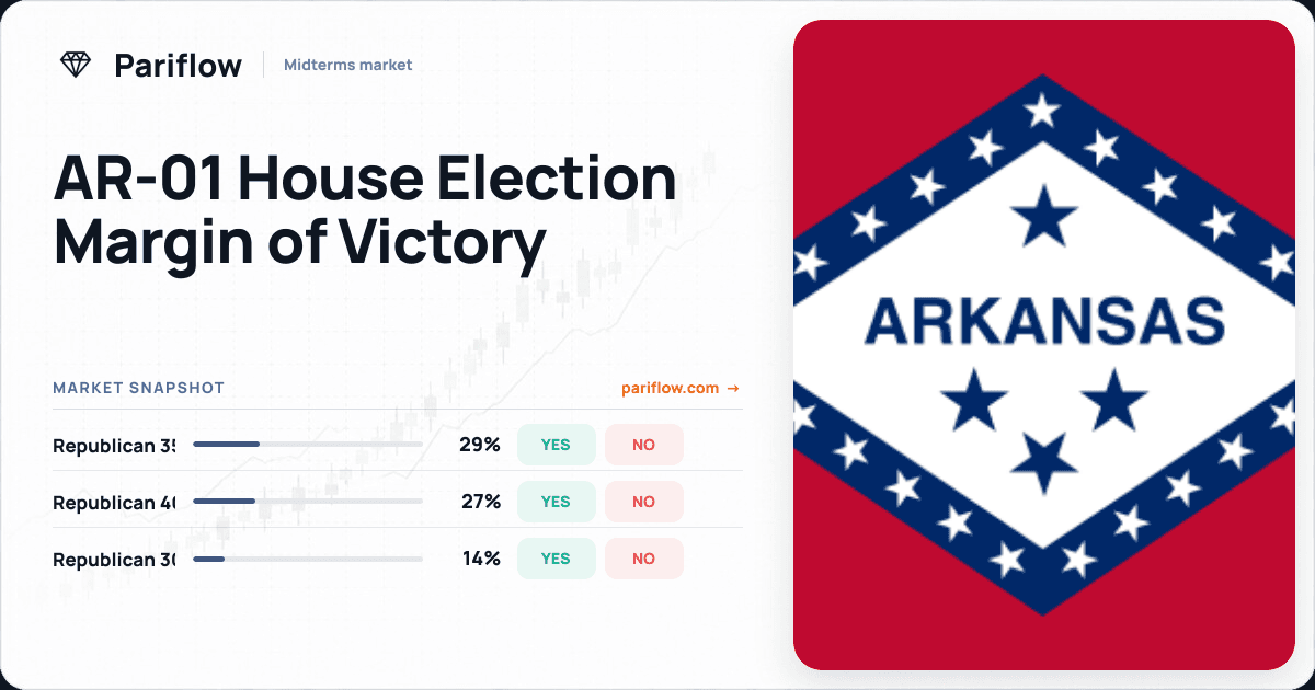 AR-01 House Election Margin of Victory