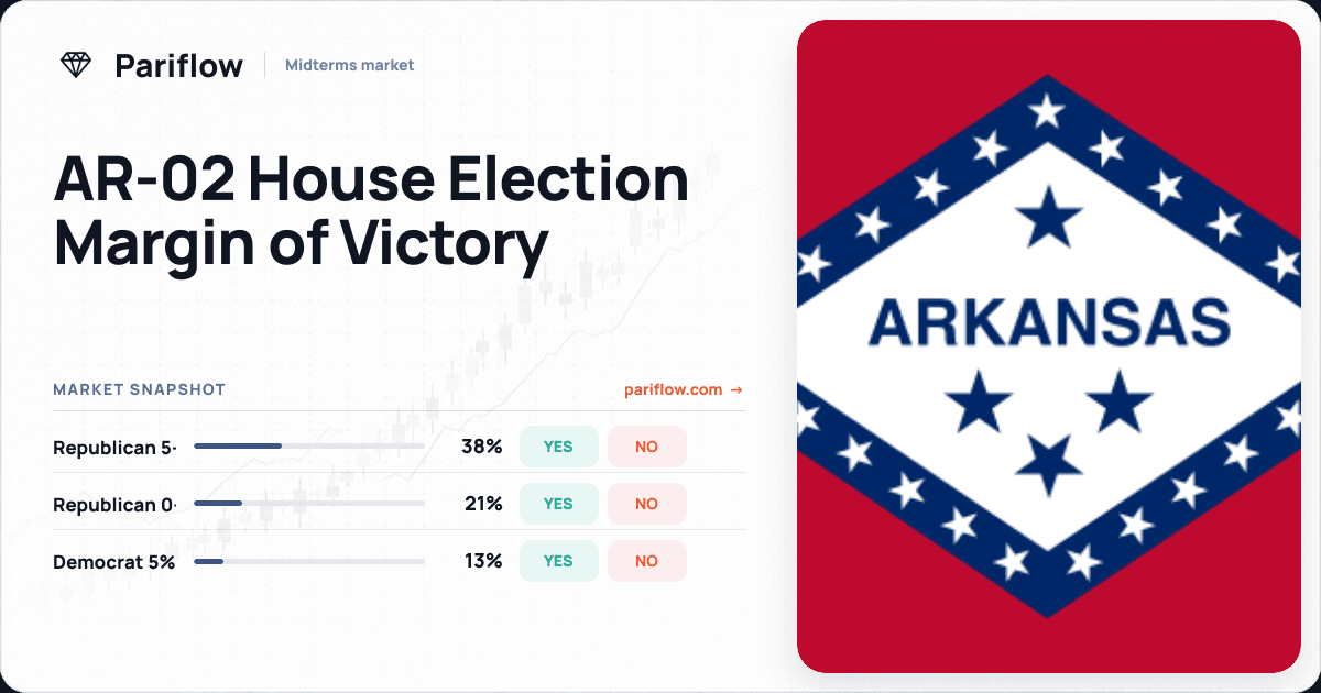 AR-02 House Election Margin of Victory