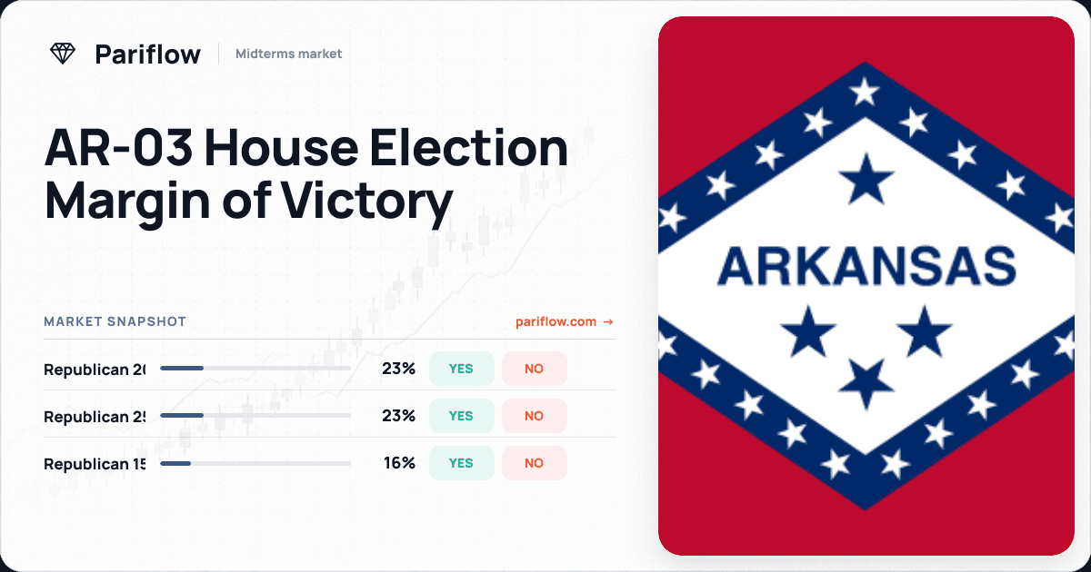 AR-03 House Election Margin of Victory