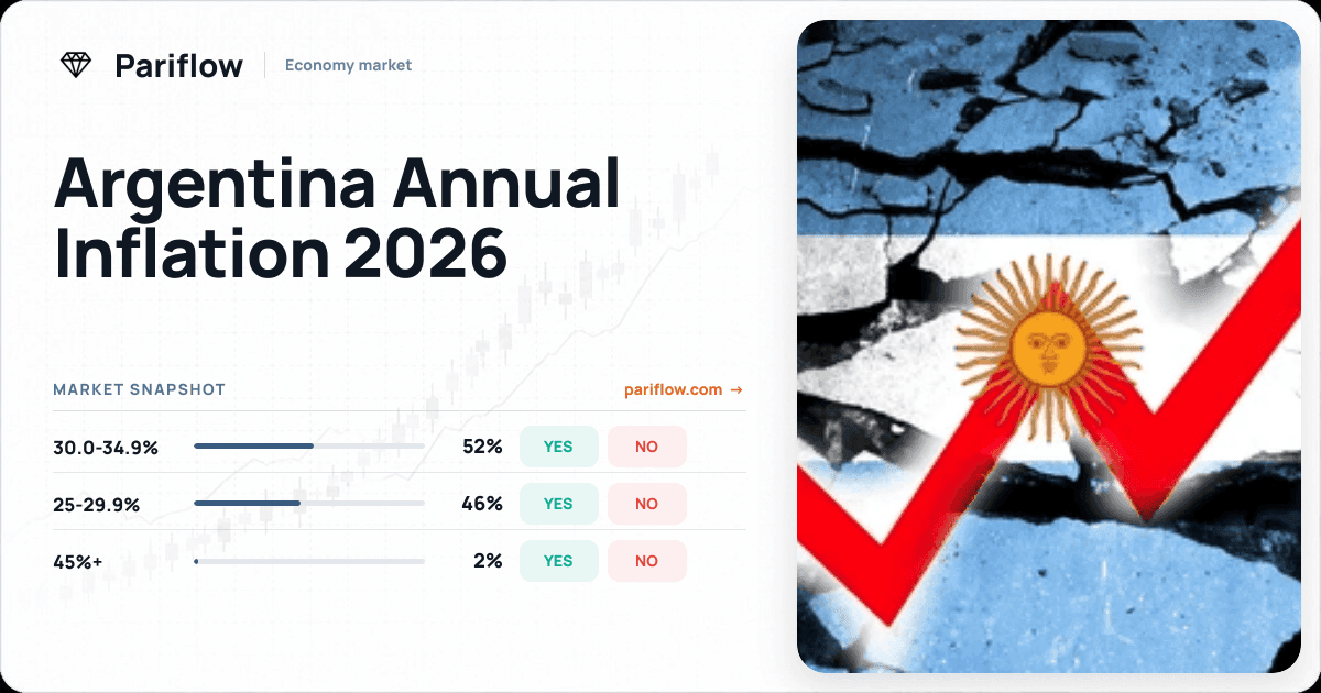 Argentina Annual Inflation 2026