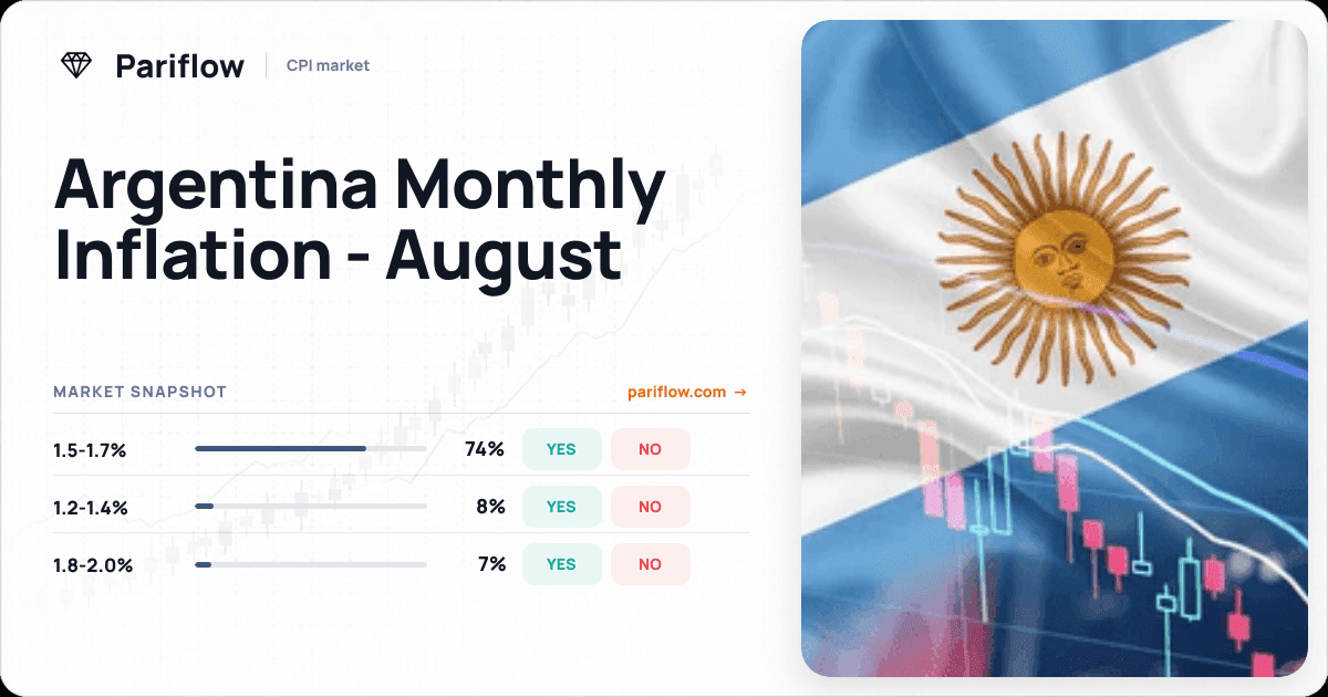 Argentina Monthly Inflation - August