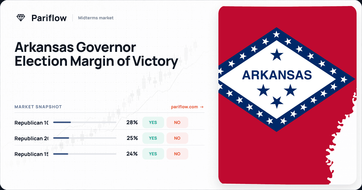Arkansas Governor Election Margin of Victory
