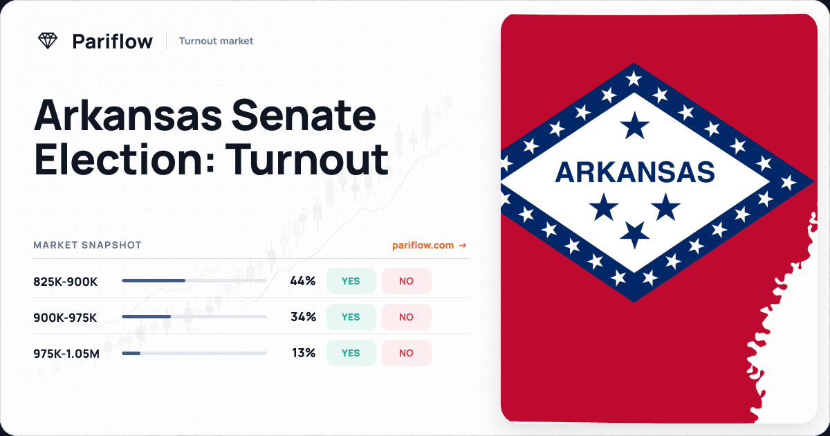 Arkansas Senate Election: Turnout