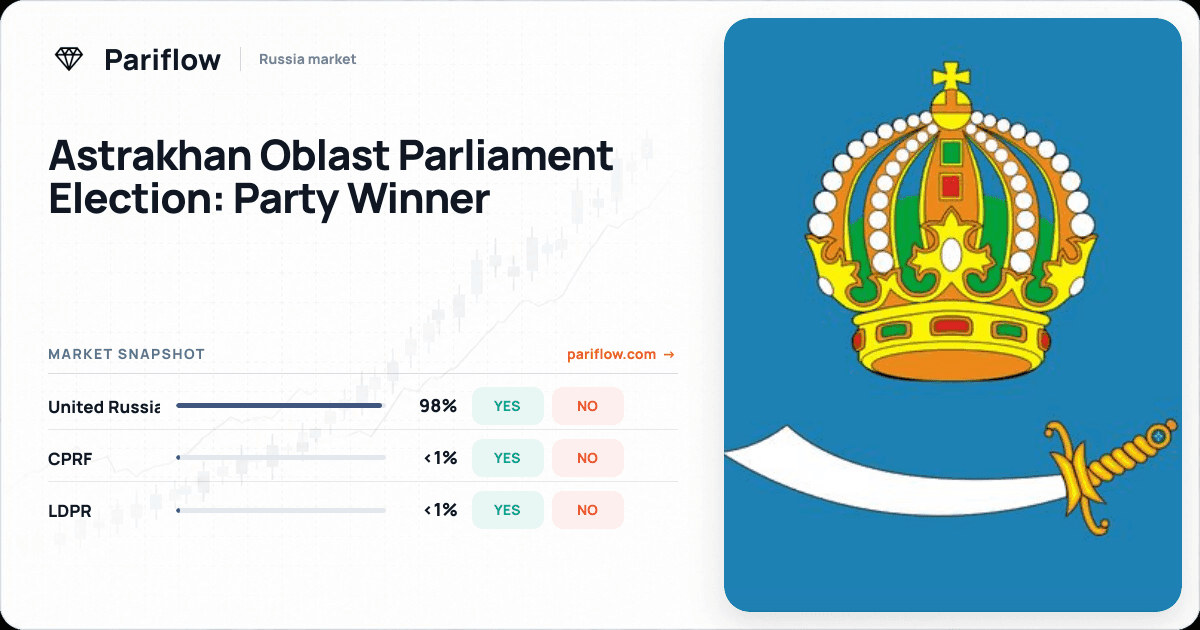 Astrakhan Oblast Parliament Election: Party Winner