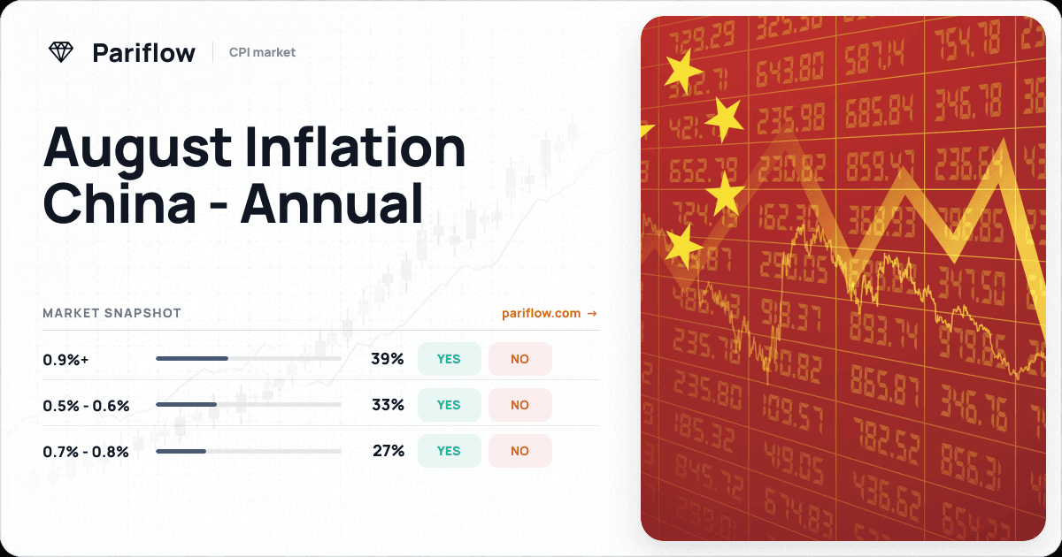 August Inflation China - Annual