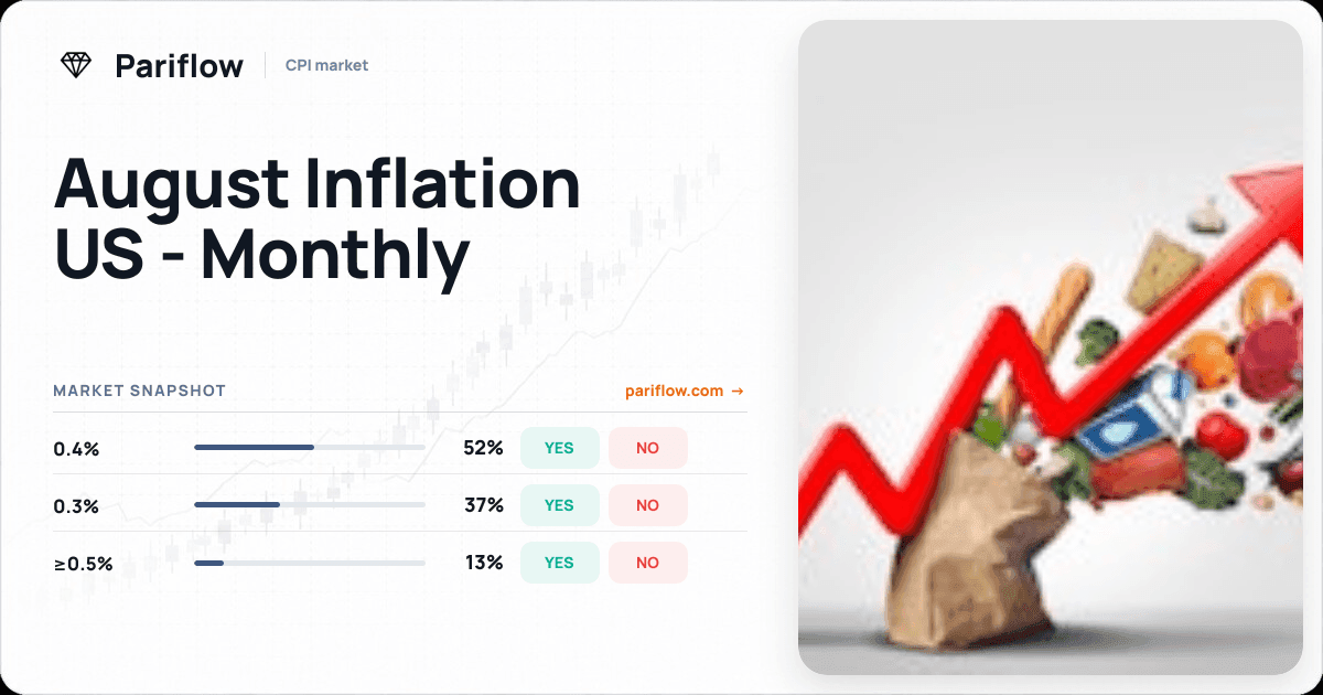 August Inflation US - Monthly