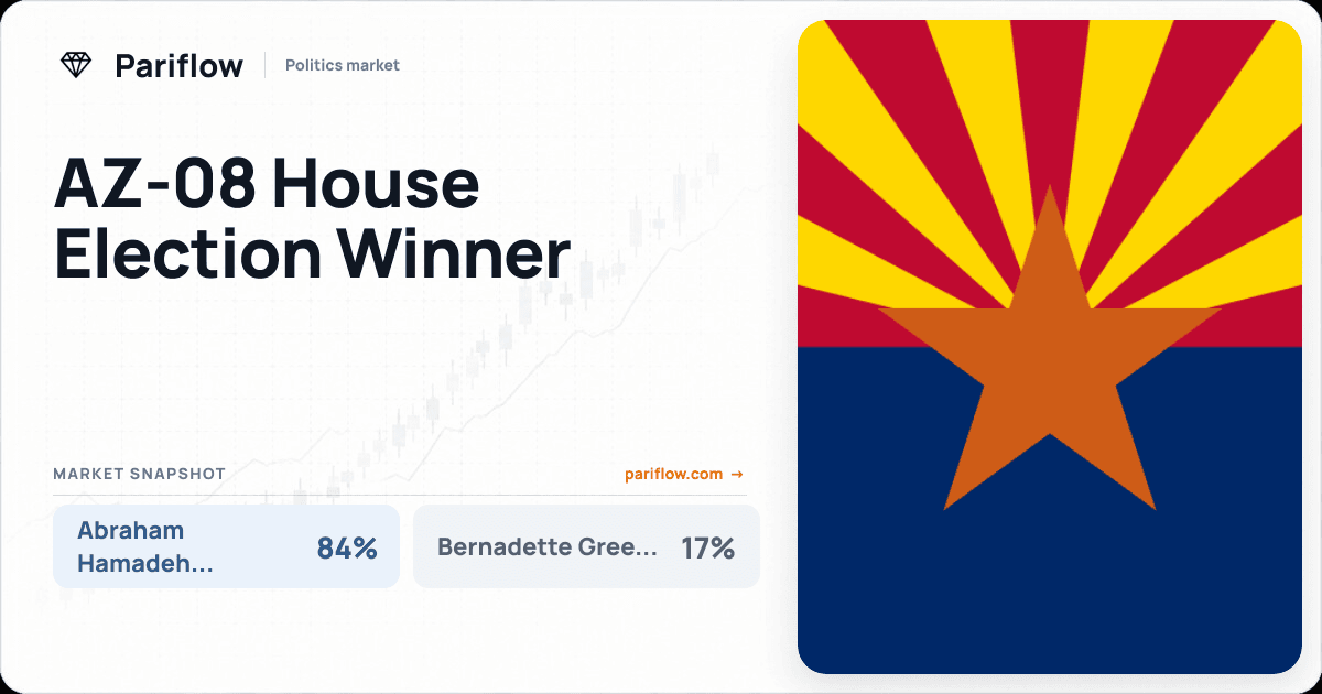 AZ-08 House Election Winner
