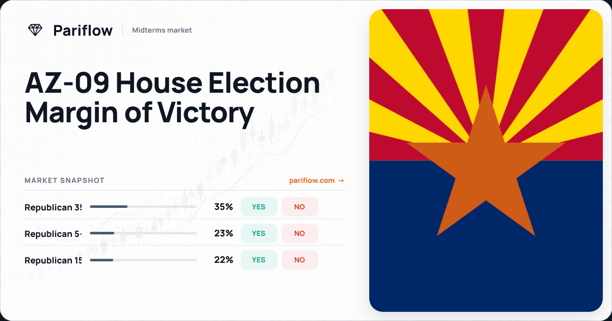 AZ-09 House Election Margin of Victory