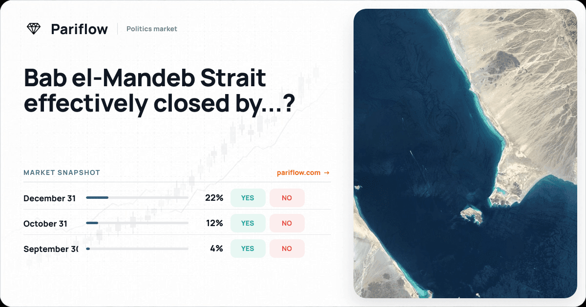 Bab el-Mandeb Strait effectively closed by...?