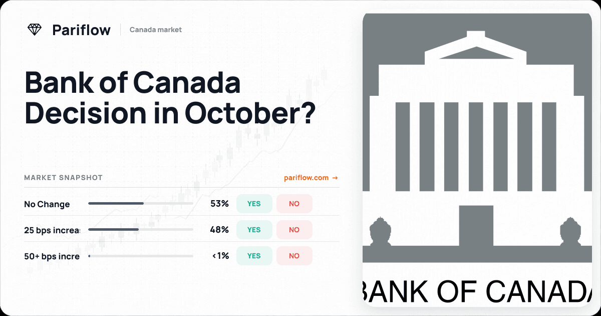 Bank of Canada Decision in October?