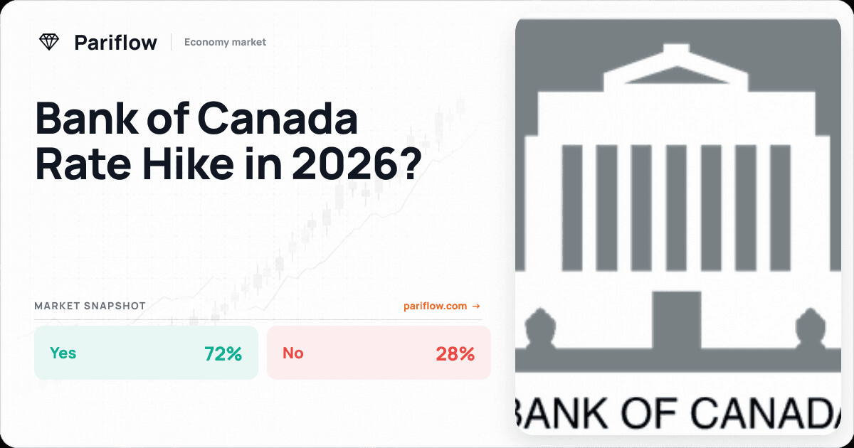 Bank of Canada Rate Hike in 2026?