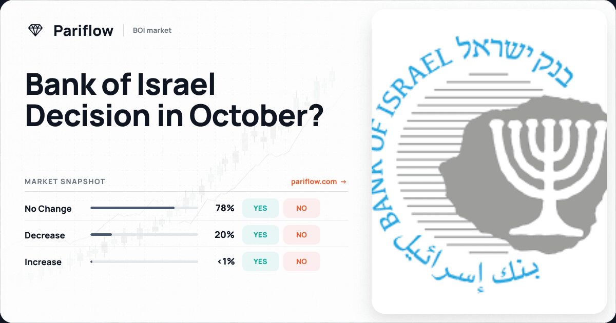 Bank of Israel Decision in October?
